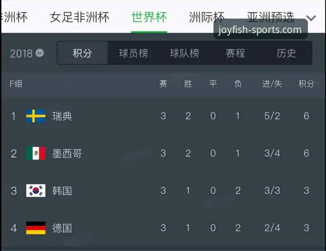 乐鱼官网 德国队世界杯逆袭之路详解:从血洗库拉索到绝杀科特迪瓦的战术革命